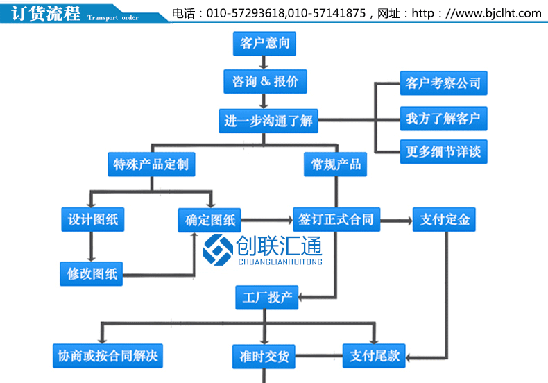 KYN60-40.5鎧裝移開式開關設備