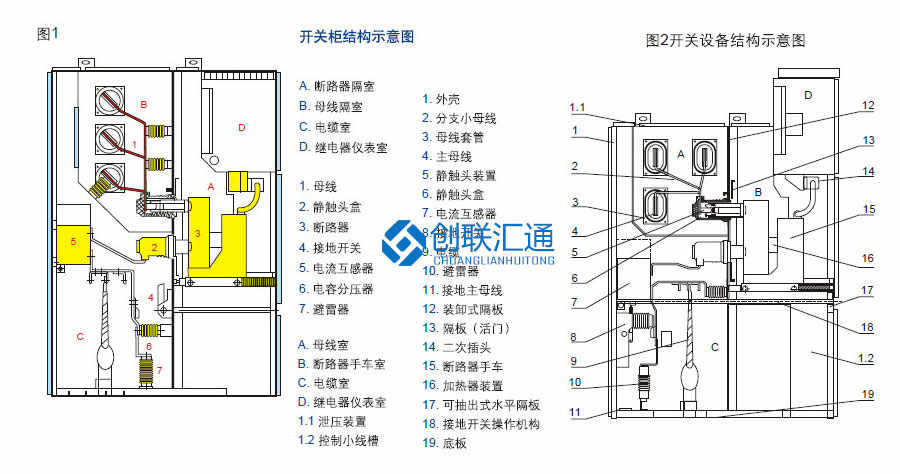 KYN28A-24鎧裝移開式開關(guān)設(shè)備柜體